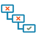 Verification Waterfall